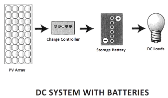Direct Current System with Batteries