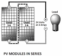 PV Modules in Series