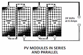 PV Modules in Series and Parallel
