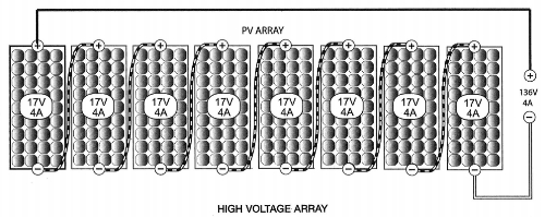 High Voltage Array